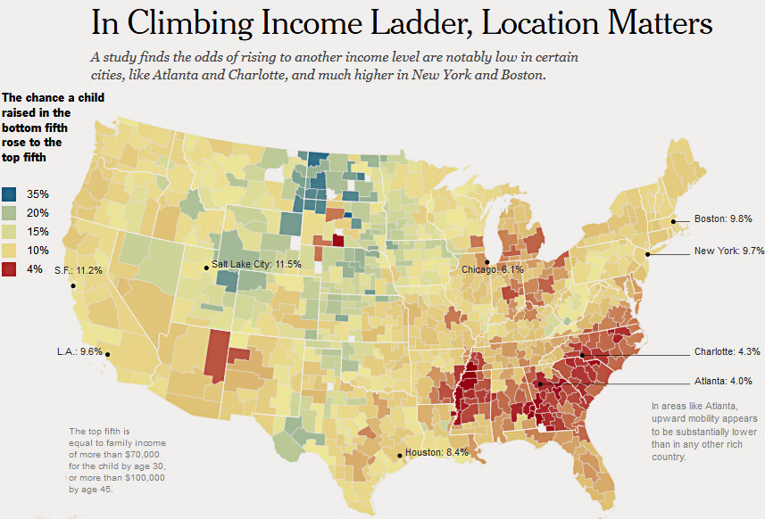 economic-mobility-and-location-freedom-35-blog