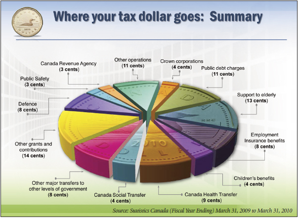 Tracking Tax | Freedom 35 Blog