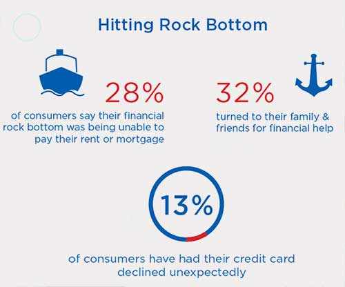 Financial literacy | Freedom 35 Blog