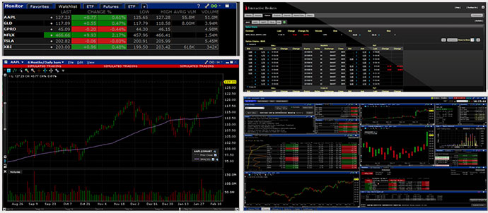 How To Use Interactive Brokers - Brokerage Review