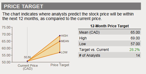 Markets Tumble More Than 30%. Don't Panic - Try This Instead